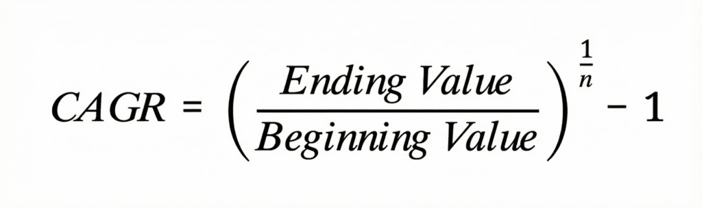 CAGR Formula